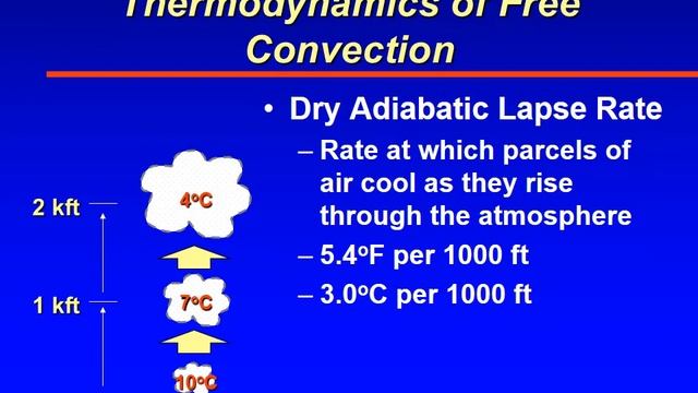ATSC 231 Convective Turbulence - Thermodynamics of Convection смотреть онлайн