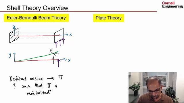 Shell Theory Overview смотреть онлайн