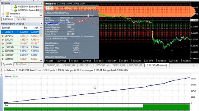 WOLF FOREX SIGNAL EA v 5 00 смотреть онлайн