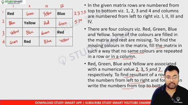 Matrix Puzzle asked in IBPS CLERK Mains 2022 смотреть онлайн