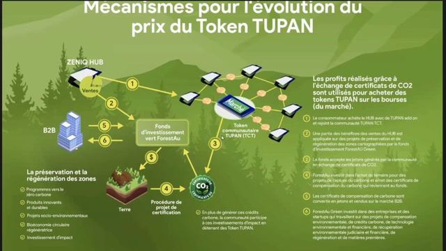 Zeniq - Safir : Présentation simple et facile смотреть онлайн
