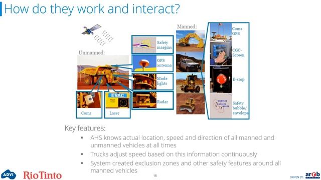 Applying Automation in the Mining Sector to Environments in the Public Interface смотреть онлайн