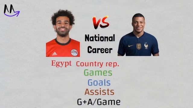 Mohamed Salah Vs Kylian Mbappe Comparison || Who is The Best Winger - Accurate Animations смотреть онлайн