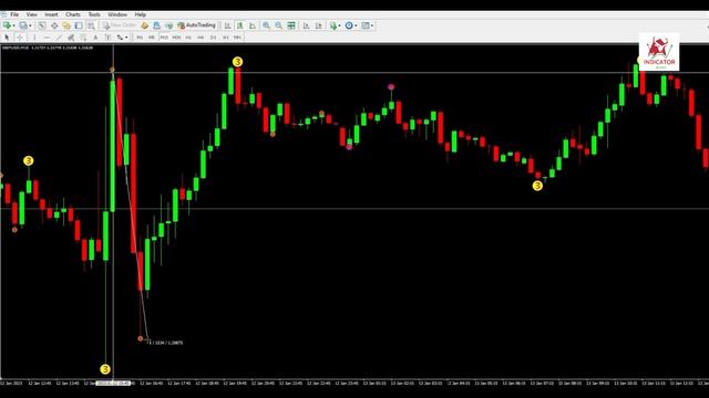 99% Accurate 3 Level Indicator For Intraday Trading And Scalping Trading |  Level ZZ Semafor And SS