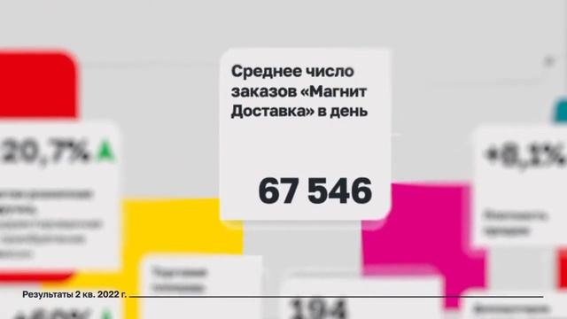 М-робот. Финансовые результаты. смотреть онлайн