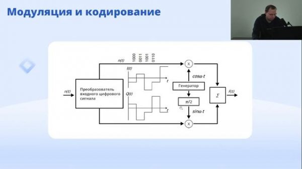 Wi-Fi. Физика процесса