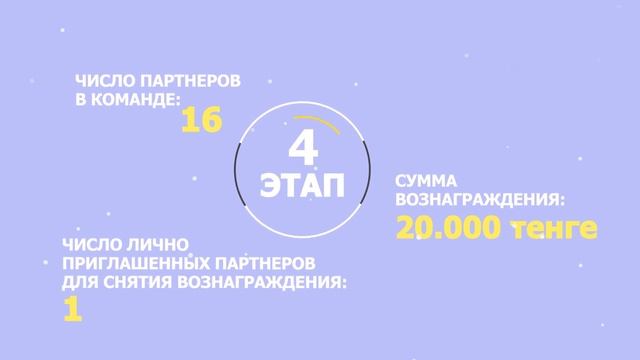 Goodness Service маркетинг - план смотреть онлайн