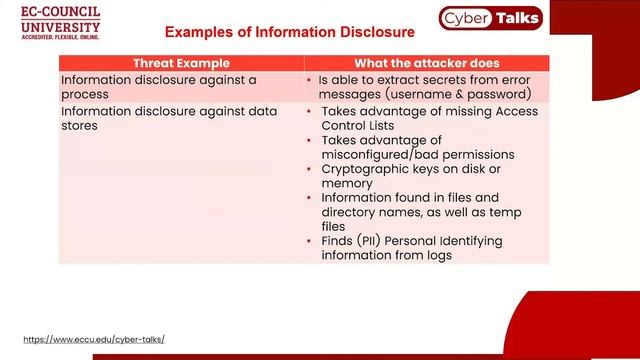 Threat Modeling for Industrial Control Systems and IoT смотреть онлайн