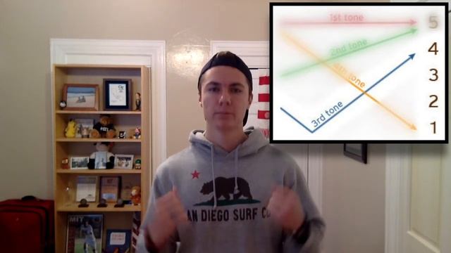 Learning Mandarin Chinese Tones 学习声调 смотреть онлайн