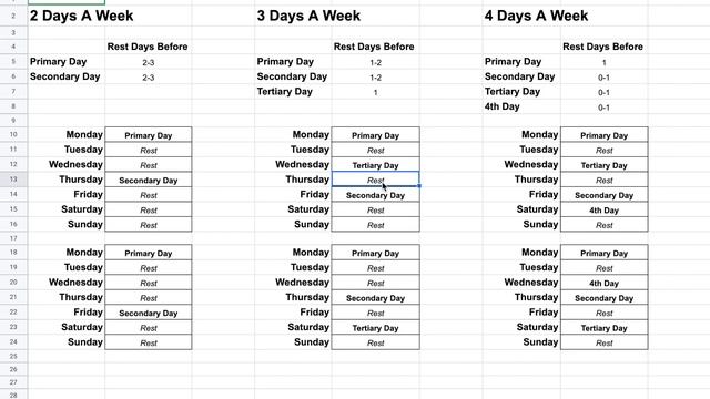 Developing A Weekly Training Split смотреть онлайн