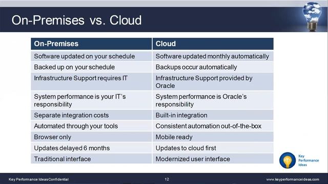 Profitability and Cost Management in the Cloud смотреть онлайн