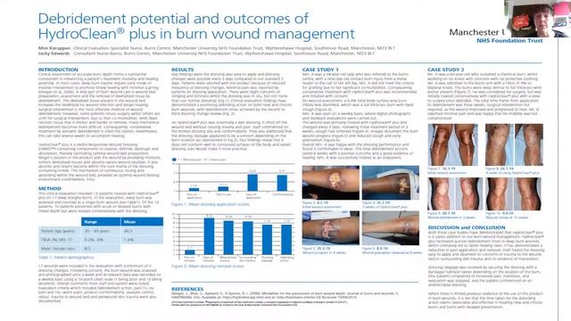HydroClean® Case Study - Debridement potential and outcomes of HydroClean® in burns wound managemen смотреть онлайн