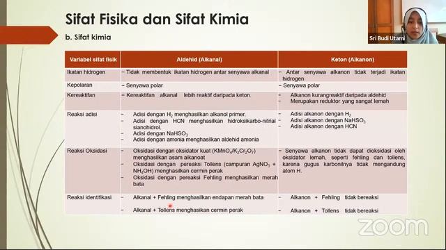Kimia Kelas 12 смотреть онлайн