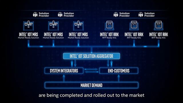 WPI - Intel IoT Solution Aggregator (Long Ver.) смотреть онлайн