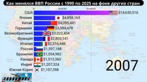 Как менялся ВВП России с 1990 по 2025 год, на фоне других стран.