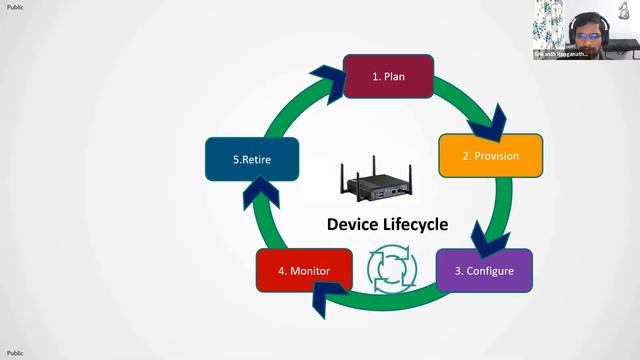 ATAL on IoT: Day4 Session 2 :-IoT - Trends and Challenges смотреть онлайн