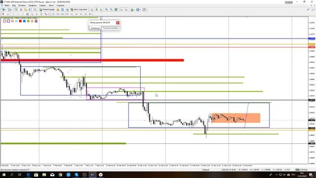 Forex. EUR/USD. 12.02.2020