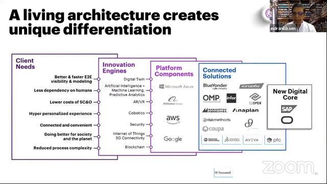 KMA LeaderTalks on Digital Transformation of Supply Chain / Logistics смотреть онлайн