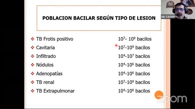 Tercera Ponencia - Tuberculosis: Una Visión Panorámica смотреть онлайн