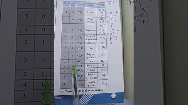 Chemical bonding part 5 by Anand смотреть онлайн
