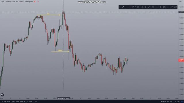 Smart money consept SMC. Bos-break of structure, Choch-change of character смотреть онлайн