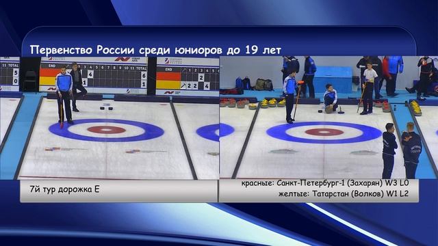 Первенство России среди юниоров до 19 лет смотреть онлайн