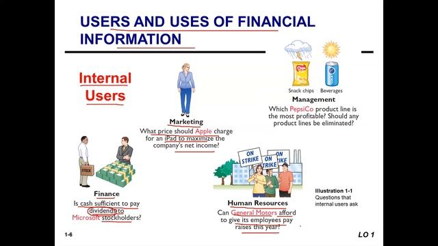 Chapter 1 Introduction to Financial Statement (Objective 1) ( Video Part 1) смотреть онлайн