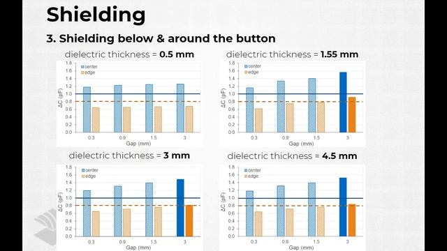 Top three design tips when working with touch sensors смотреть онлайн