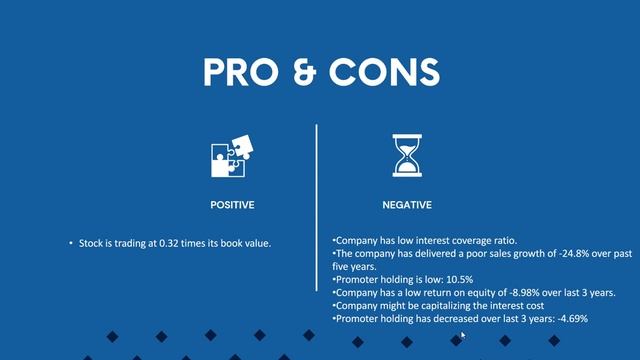Coffee Day Enterprises Share Analysis | Coffee Day Enterprises Breaking News | The Smart Investor смотреть онлайн