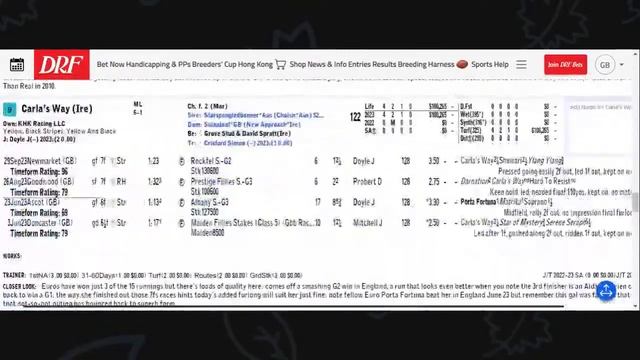 Friday Breeders' Cup Preview!