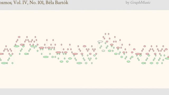 Diminished Fifth, Mikrokosmos, Vol. IV, No. no101, Béla Bartók смотреть онлайн