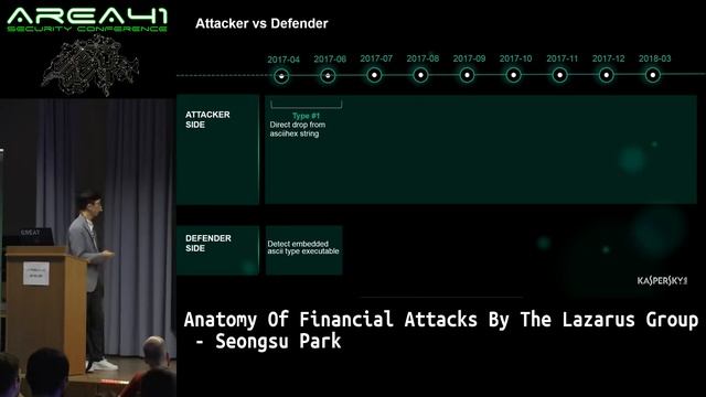 Seongsu Park Anatomy Of Financial Attacks By The Lazarus Group Area 41 2018 смотреть онлайн