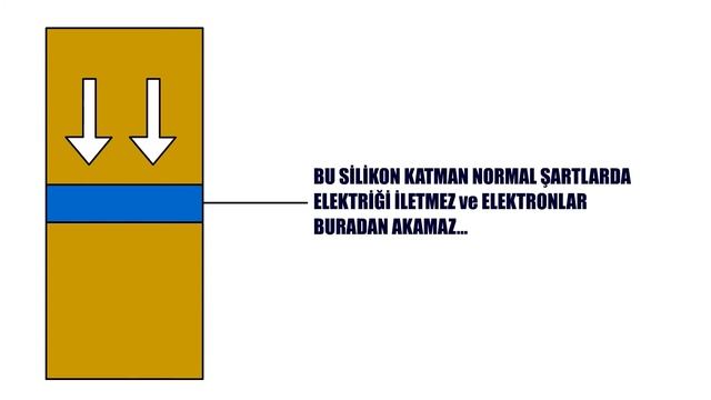 Elektronik nedir? Temel kavramlar ve yarı iletkenler. Animasyonlu basit anlatım. смотреть онлайн