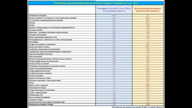Доля отечественных товаров в розничной торговле Украины и России смотреть онлайн