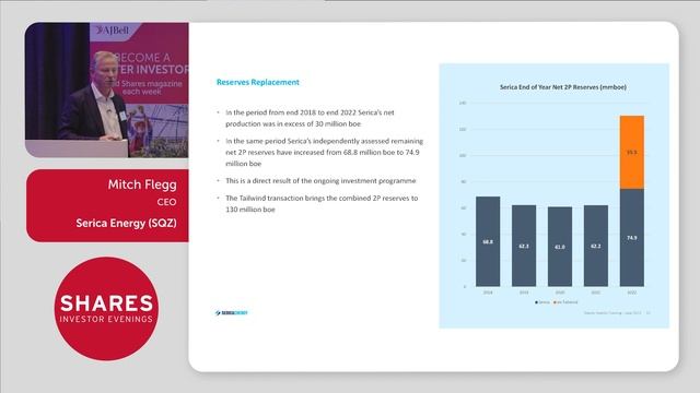 Serica Energy (SQZ) - Mitch Flegg, CEO смотреть онлайн