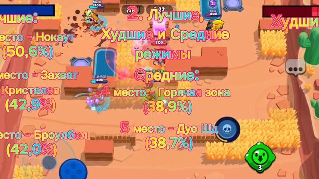 ГАЙД НА МЭНДИ! ОНА МЕГАИМБА?????? 5 советов по её использованию. смотреть онлайн