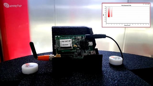 NB IoT & CAT M1 смотреть онлайн