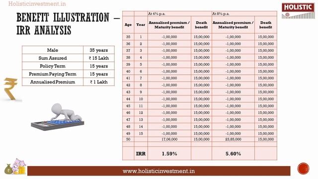 ICICI Pru Smart Life Plan | Holistic Investment смотреть онлайн