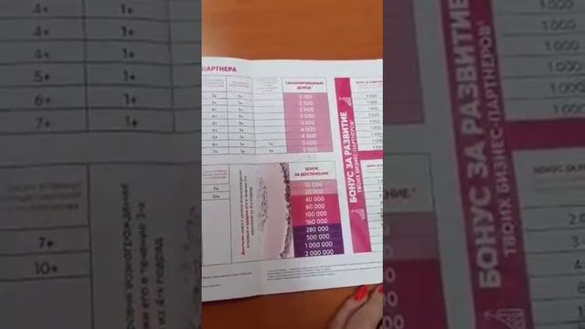 Бонусы новым координаторам Эйвон. Маркетинг Avon для новичков. Работа.