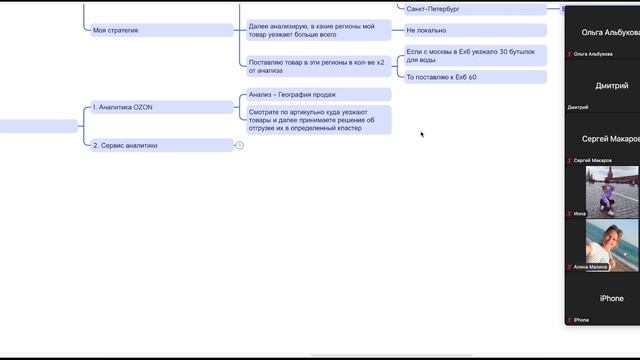 ЭФИР на тему «Развитие и масштабирование магазинов на OZON» смотреть онлайн