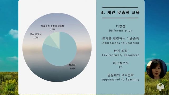 국제바칼로레아 글로벌교육(IB), IB교육과정프레임워크는 무엇인가, IB학습자 주도성, 교육과정 개발, IB는 나한테 맞을까, IB는 귀족교육이 아니다, 우리나라IB미래에 대하 смотреть онлайн
