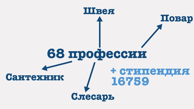Как трудоустроиться в Казахстане 2020 смотреть онлайн