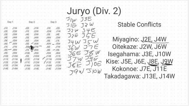 Sumo Scheduling: How the Torikumi Works смотреть онлайн