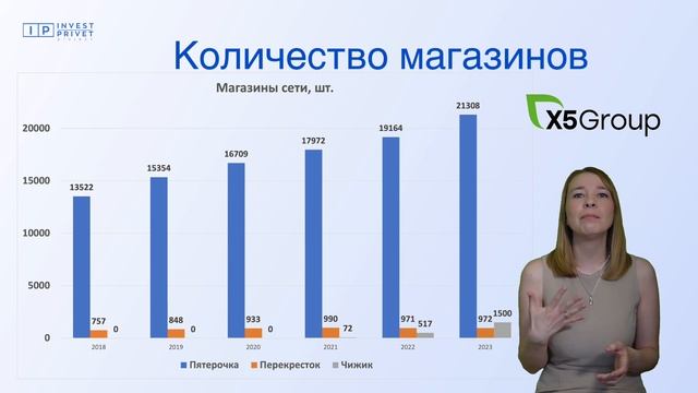 Обзор акций Х5, не поздно ли купить компанию смотреть онлайн