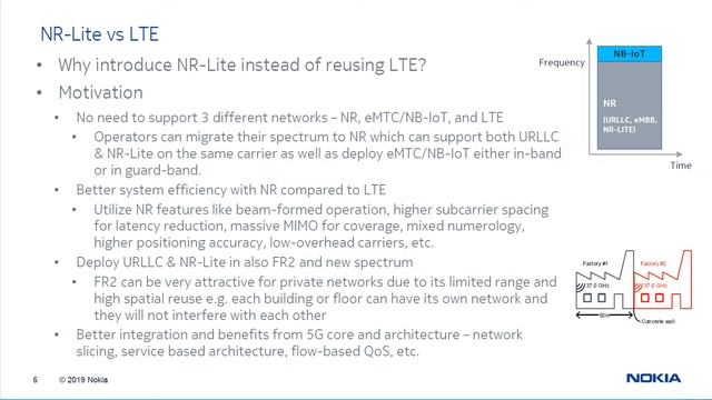 Beginners: Introduction to 5G Reduced Capability (RedCap) Devices смотреть онлайн