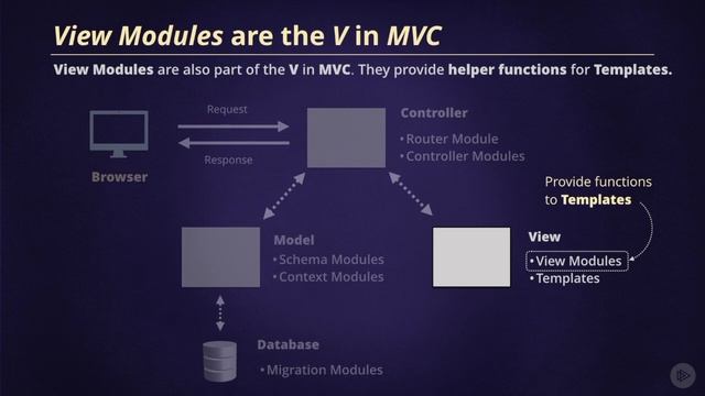 2.2 - Responding with Data -Formatting Data