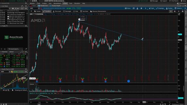Thinkorswim (ToS) Charting Series - Pattern Recognition смотреть онлайн