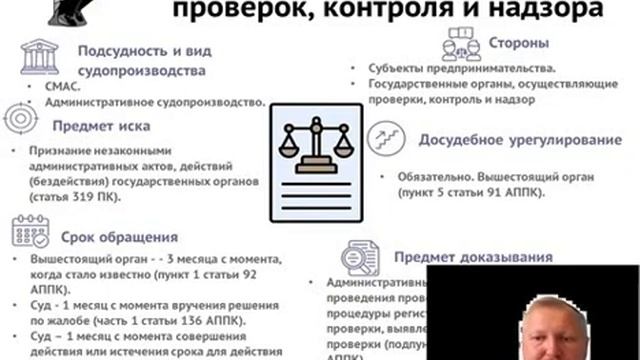 019 Обжалование результатов проверок смотреть онлайн