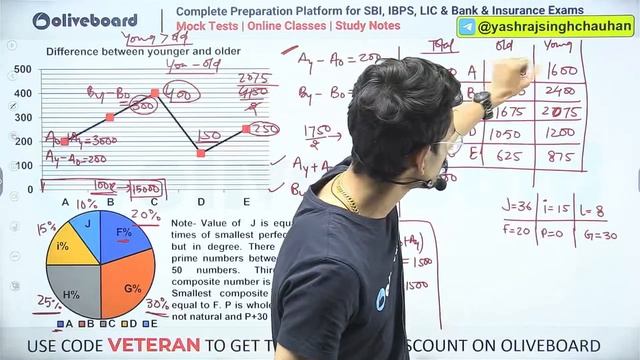 IBPS PO/Clerk Mains 2023 |के लिए Number System की शानदार DI | Number System Questions | Yashraj Sir смотреть онлайн