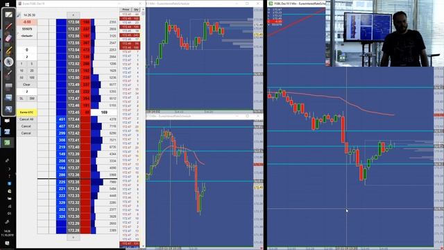 TRADING - EXEMPLE D' INTERPRÉTATION DU MARKET PROFILE смотреть онлайн